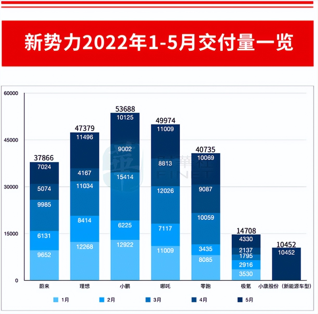 新能源汽车要变天，“蔚小理”的铁三角不稳了