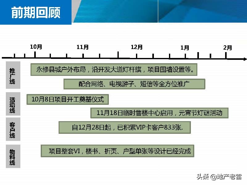 开盘前营销计划(开盘前营销推广方案)