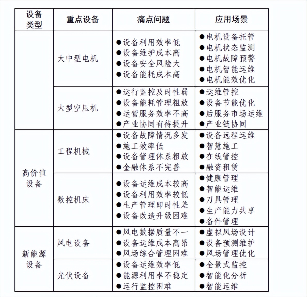 工业互联网平台如何实现工业设备上云？