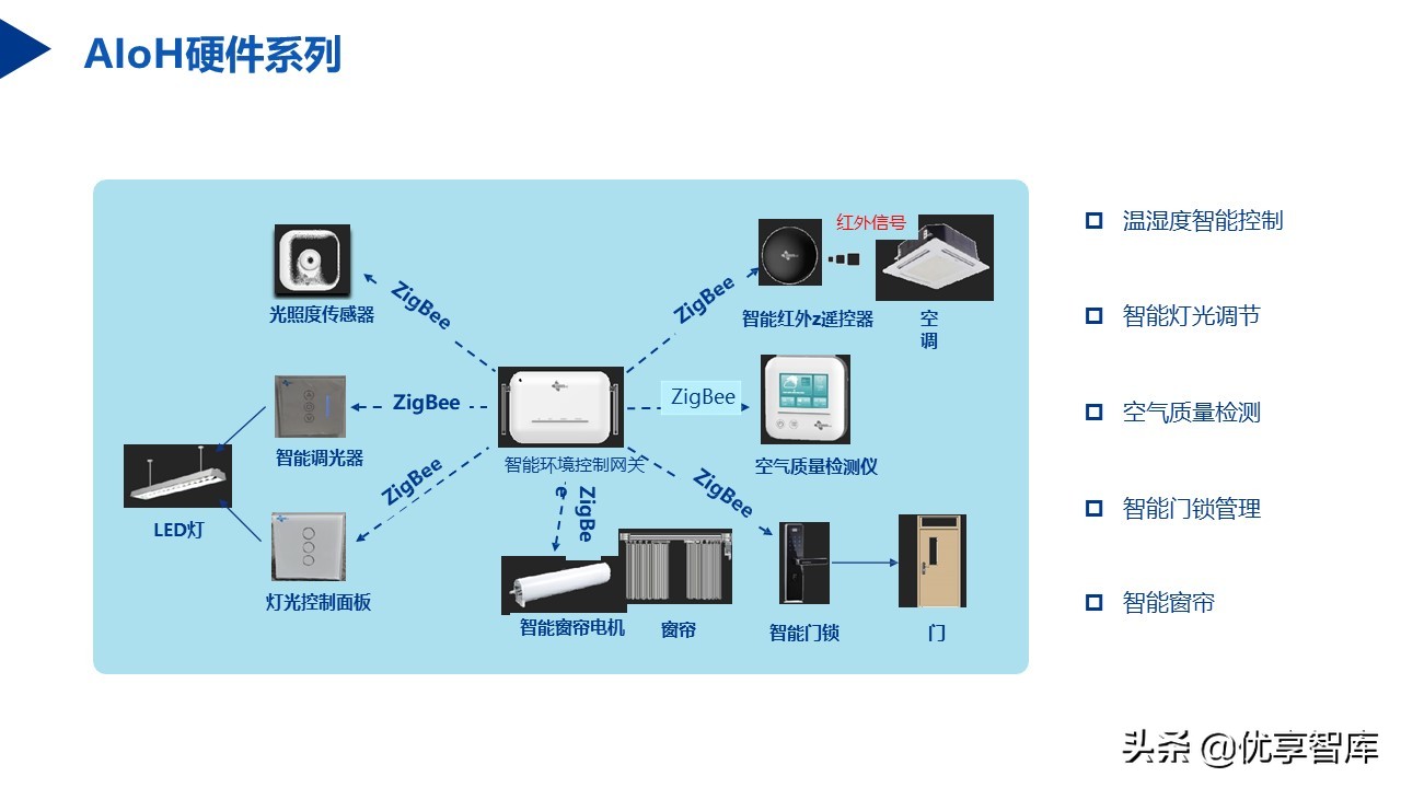 教育信息化2.0行动计划智慧校园教育大脑建设方案（57页PPT）