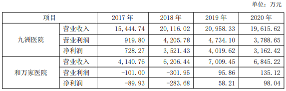 康芝药业迷局(康芝药业详细介绍)