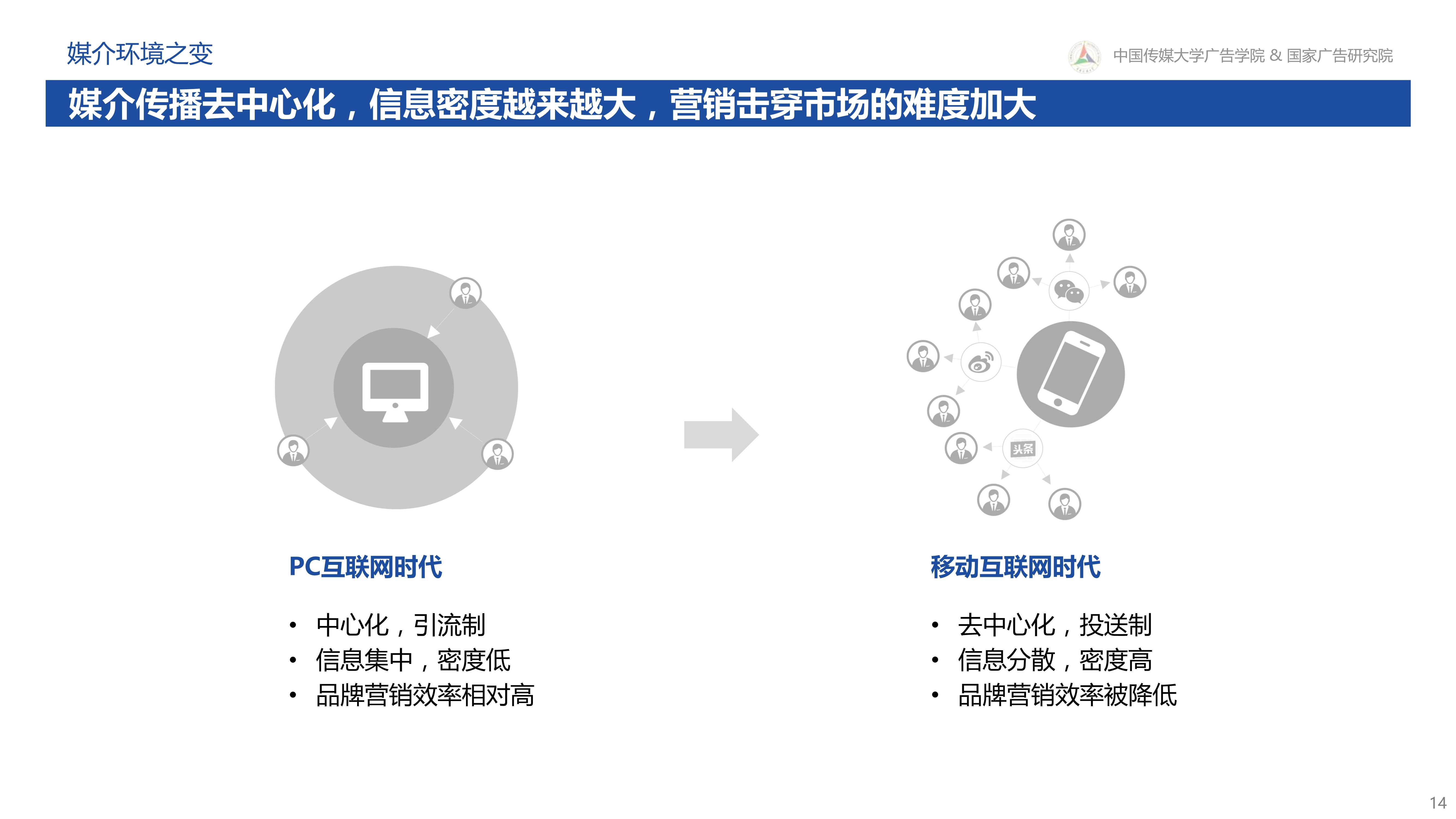 新营销白皮书：互联网下半场营销变革与趋势研究