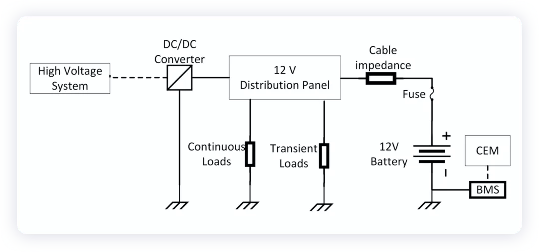 如何看待三电域控制器架构的应急12V电源？