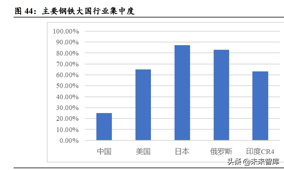 钢铁行业2022年投资策略：外需提升、内需改善