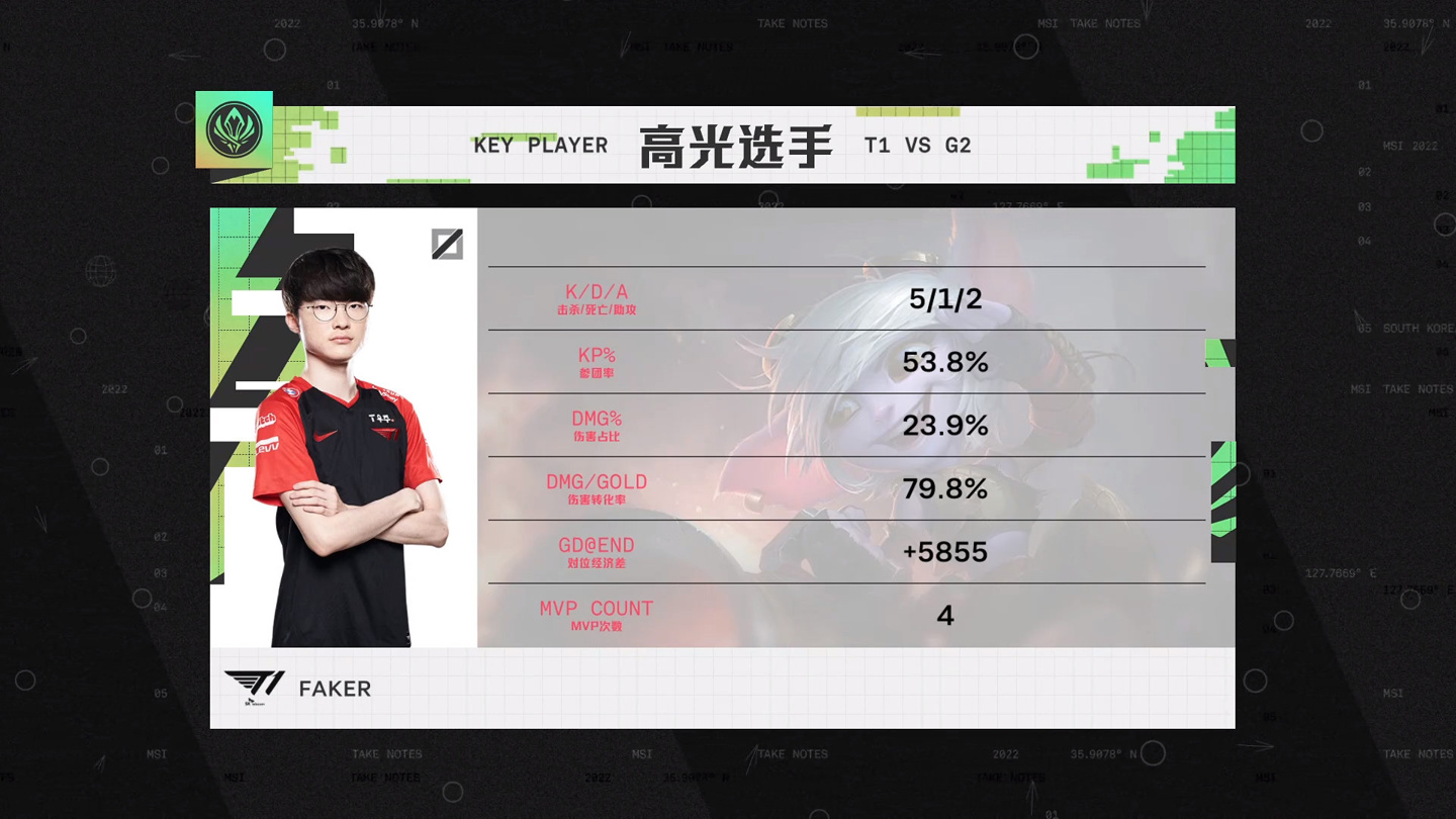 RNG  vs  T1，《英雄联盟》2022 MSI  总决赛明日见