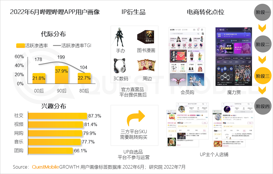 存量时代，新消费机遇正在家庭餐饮、户外游及新兴运动等领域涌现