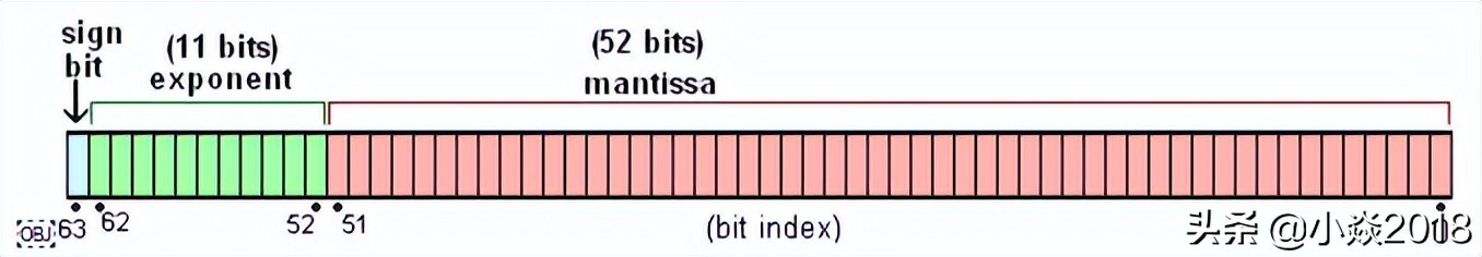 Javascript 数字精度丢失的问题，如何解决？