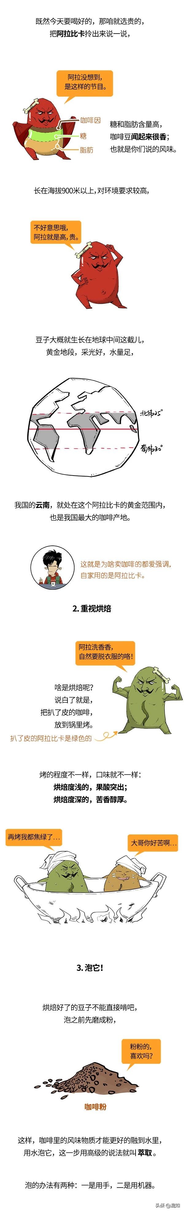 每天靠咖啡續命卻不懂咖啡？今天教你三步喝到好咖啡