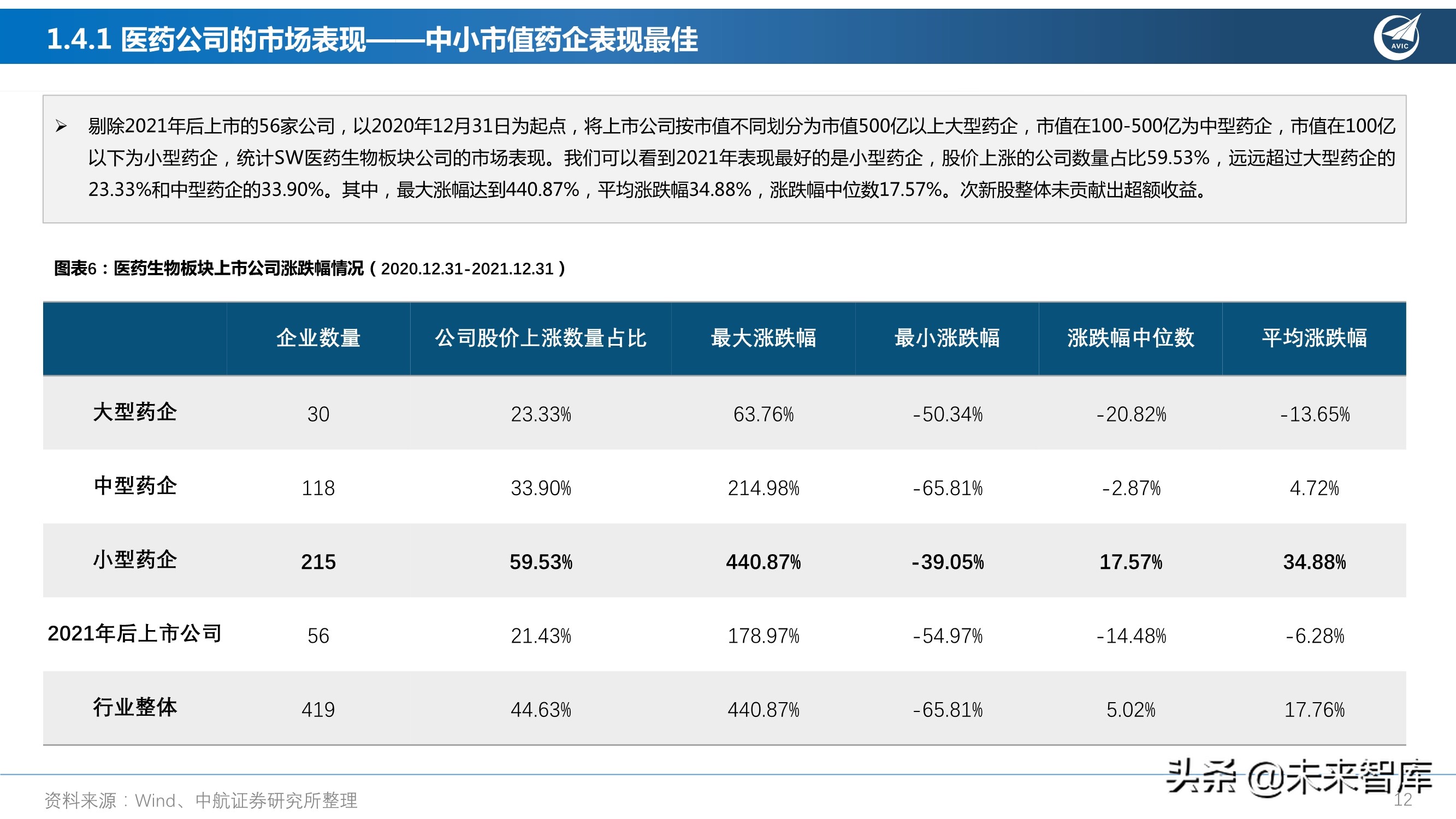医药行业研究及2022年度策略报告：从繁荣到平淡，守正出奇