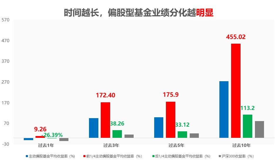 公募基金迈入“万”时代！选基难题何解？