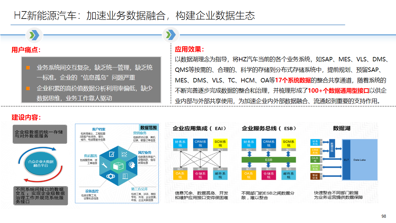 2022年十四五工业4.0智能制造业数字化转型解决方案（附PPT全文）