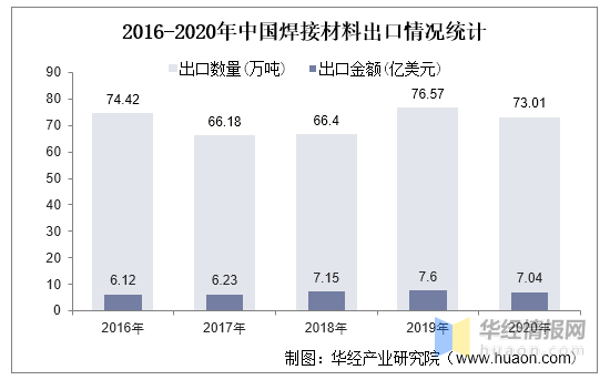 2020年中国焊接材料行业发展趋势分析，产品向高端化、精细化发展