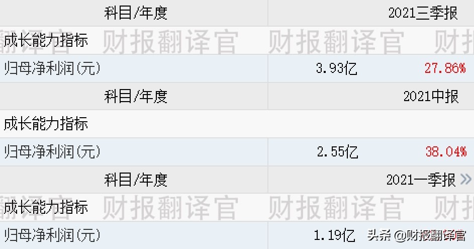 央企背景军工龙头,主营航天连接器,市占率超70%,承担探月工程研发