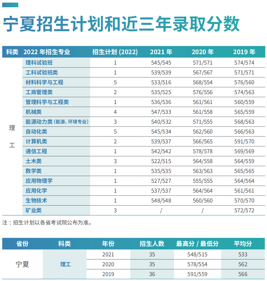 刚刚，北京市2022年高考分数线出炉！多少分可以上北京科技大学？