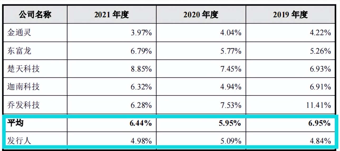 亚光股份处罚不断，毛利率下滑，应收账款和存货高企