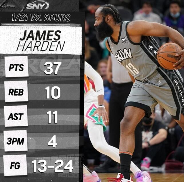 篮网15分大胜，快船24分大逆转，勇士2分绝杀火箭，NBA最新排名