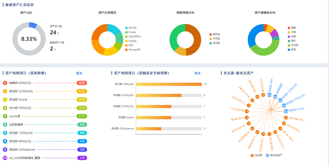 干货 | 金融行业共享数据错综复杂，如何强化数据安全根基？