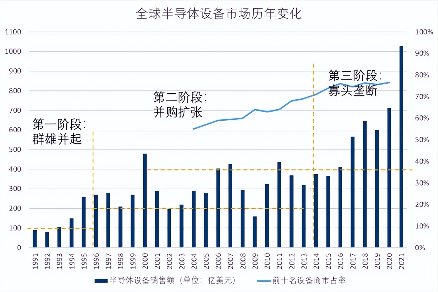 国产芯片设备面面观