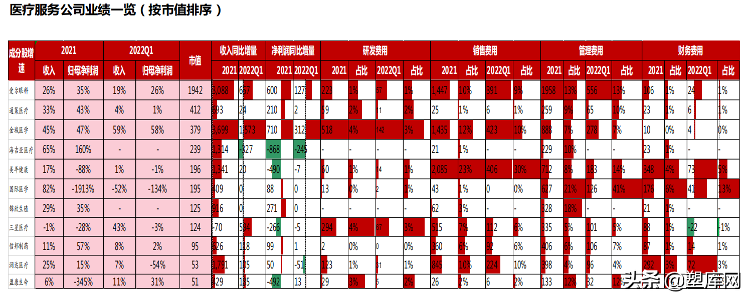 疫情逐步缓解，消费刺激带动医疗刚需反弹