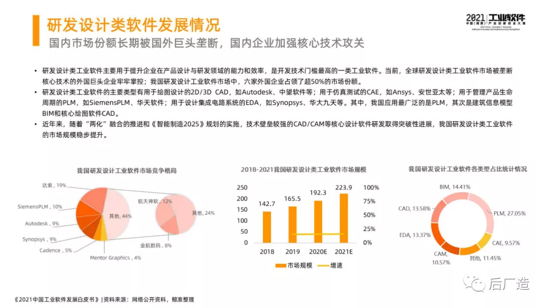 46页中国工业软件发展白皮书（2021），全面了解中国工业软件现状