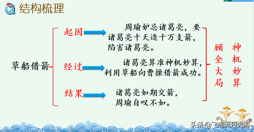 草船借箭摘抄好词好句收集80条