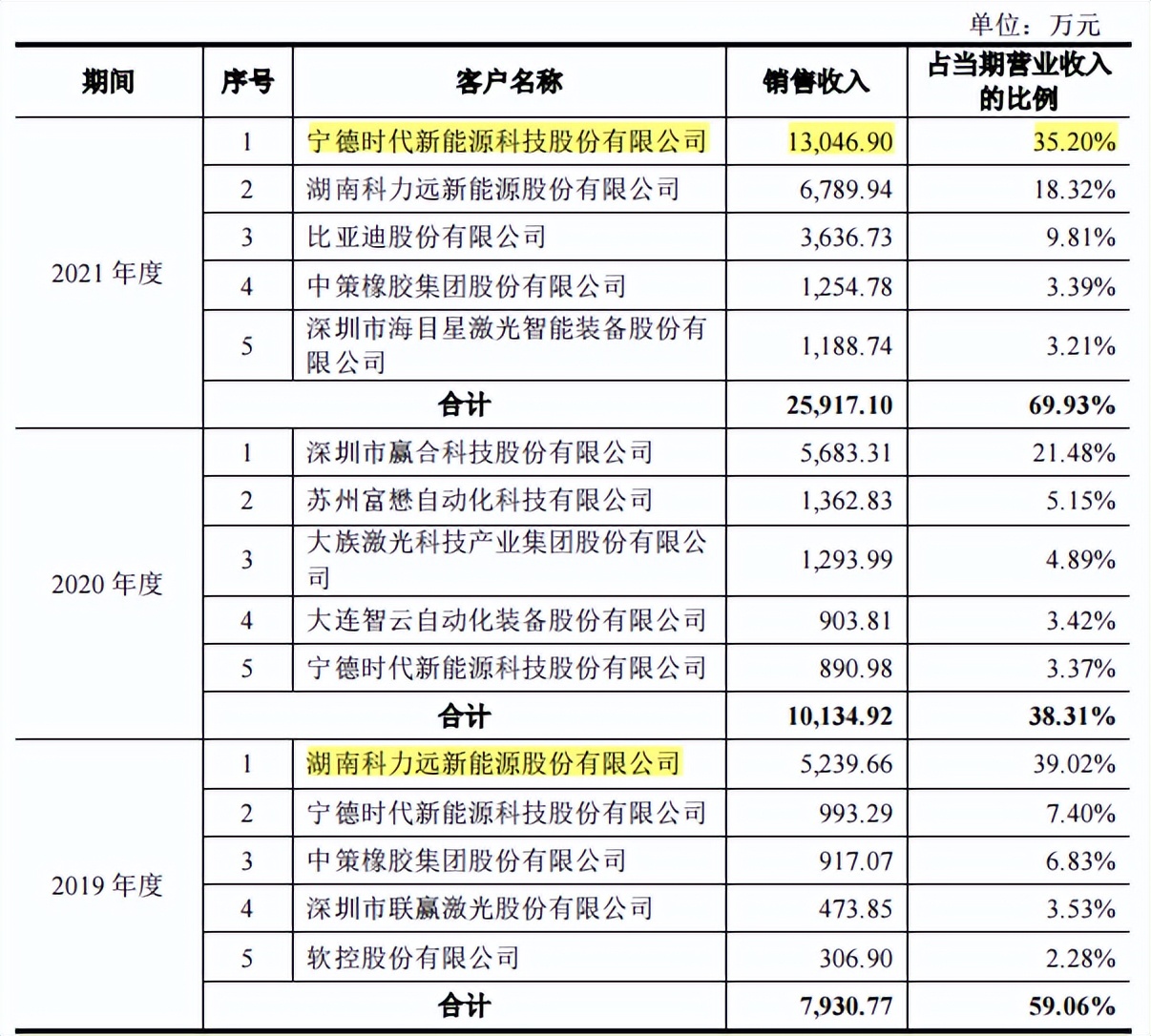 骄成股份业务横跳，分红超补流，人均研发投入产出或不佳