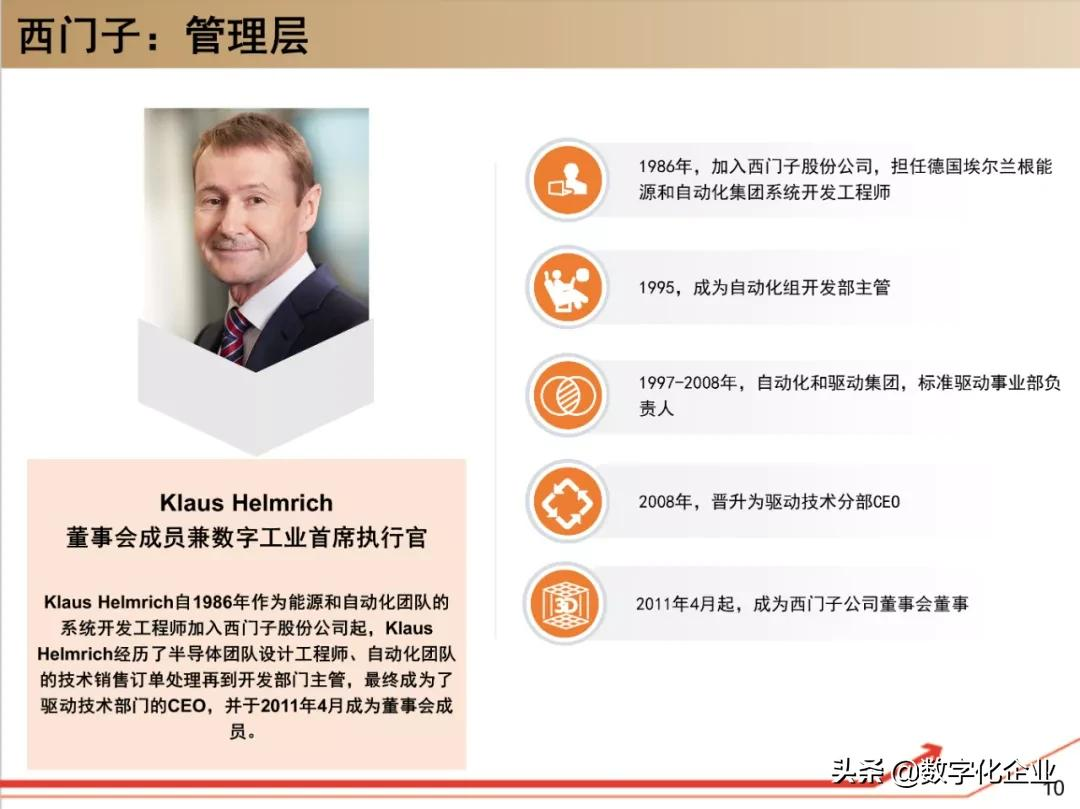 西门子•工业软件:研究框架(125页)