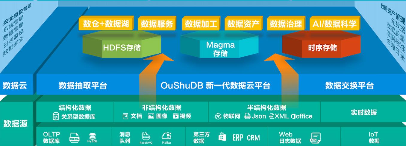 國產(chǎn)數(shù)據(jù)庫的崛起