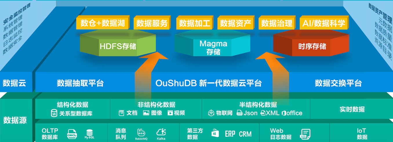 国产数据库的崛起