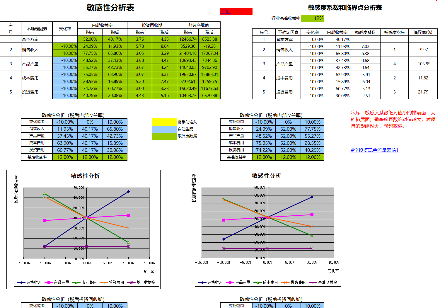 原来聪明的会计都是这样做预算的，这套Excel系统真是实用且高效