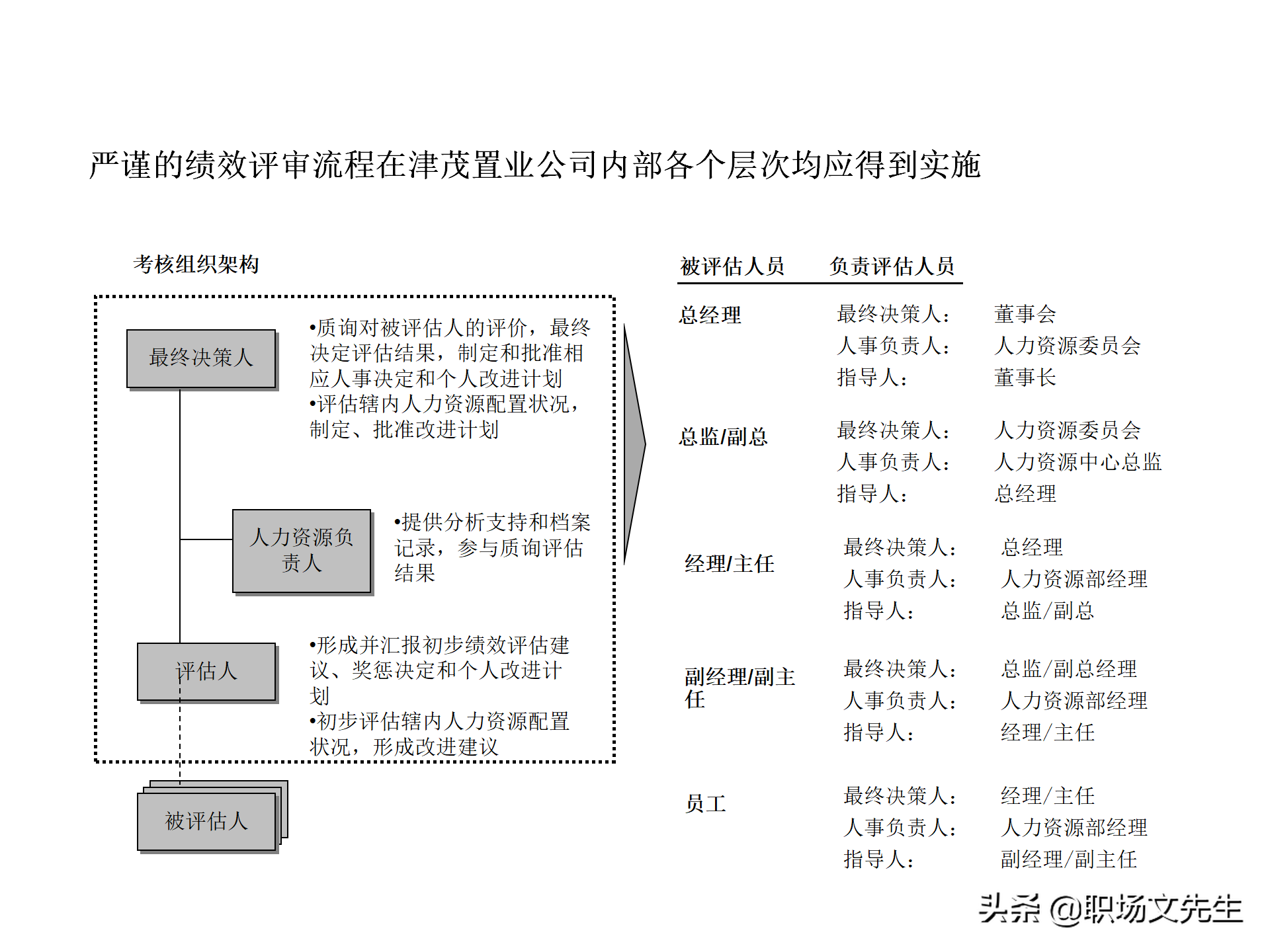 绩效管理流程设计，63页绩效管理体系设计培训课件，KPI考核原理