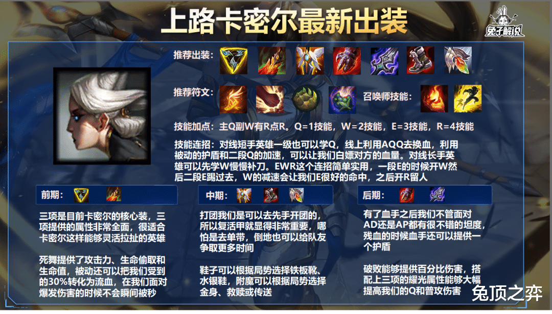 LOL手游：高端局打野赵信思路，半肉流征服者赵信称霸野区