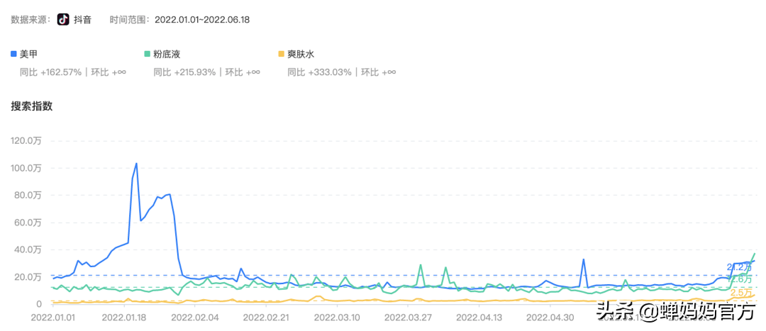 视频播放量破百亿，这个类目还有大把机会变现