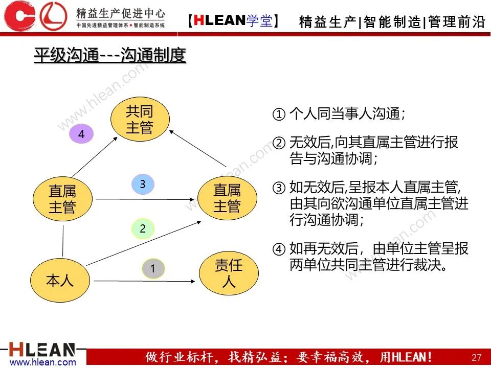 「精益學堂」班組長能力提升之有效溝通