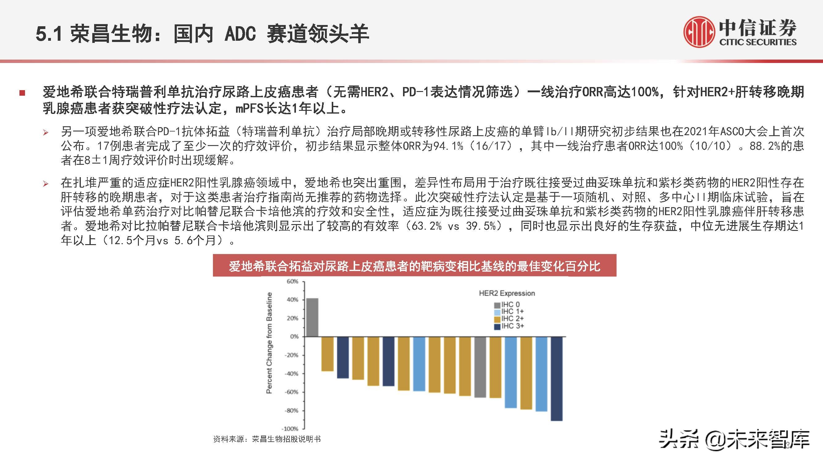 医药行业抗体偶联药物（ADC）专题研究：ADC药物领域快速发展