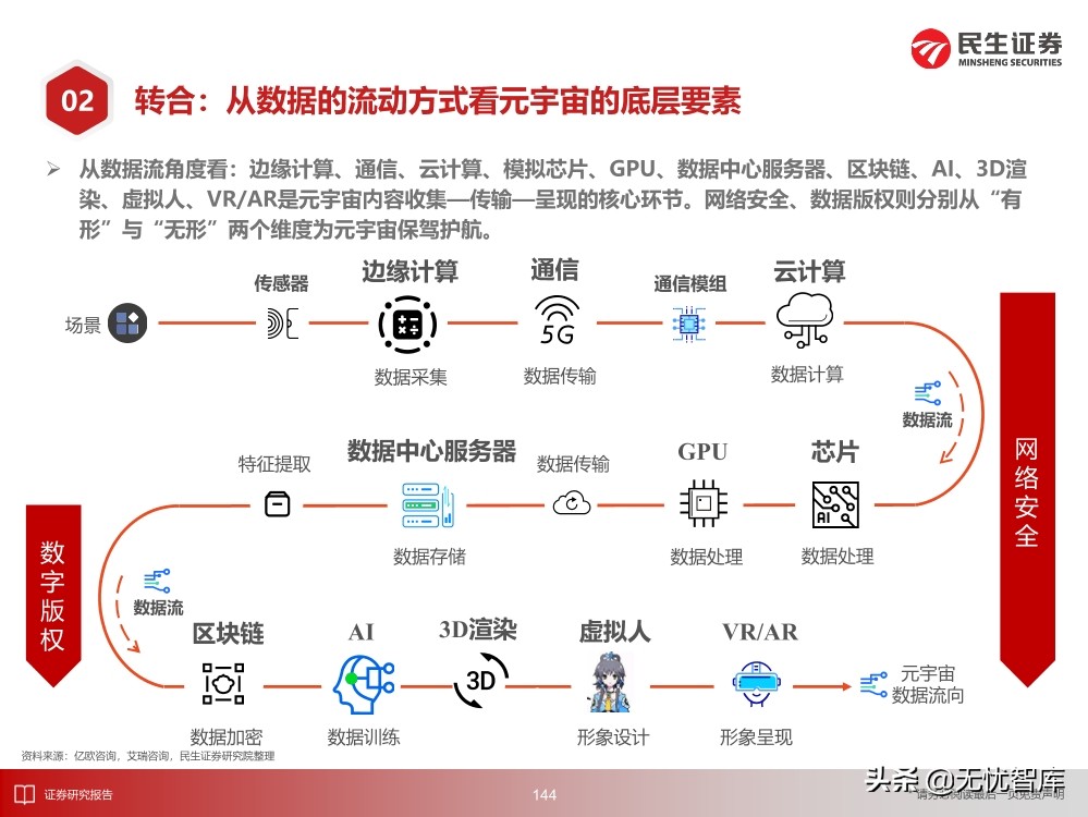 2030年的元宇宙产业