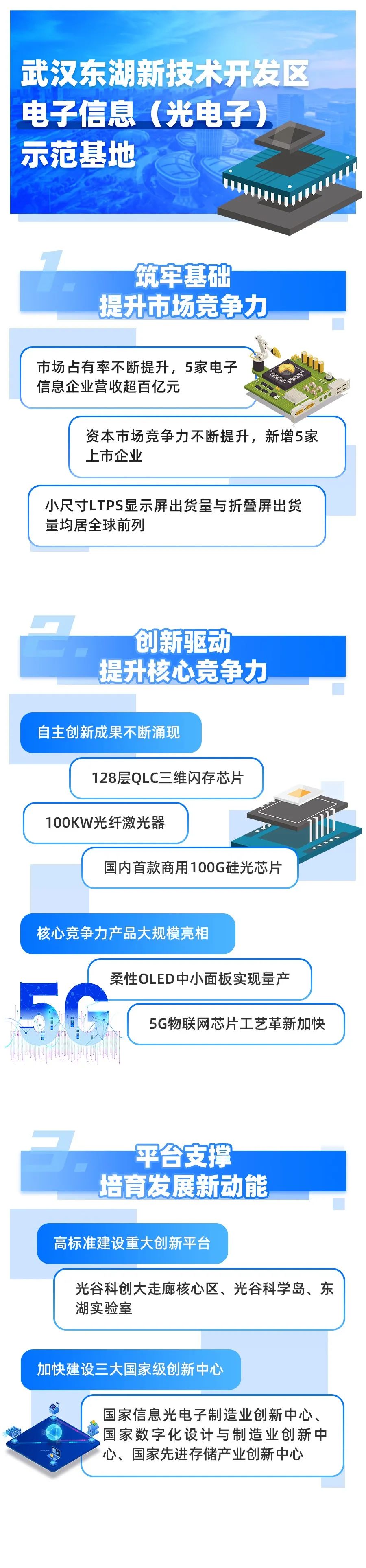 「图解」28家五星级国家新型工业化产业示范基地