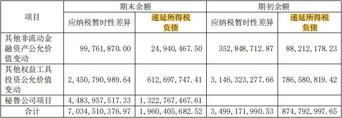 资产负债表怎么分析财务状况，一文章彻底搞懂资产负债表