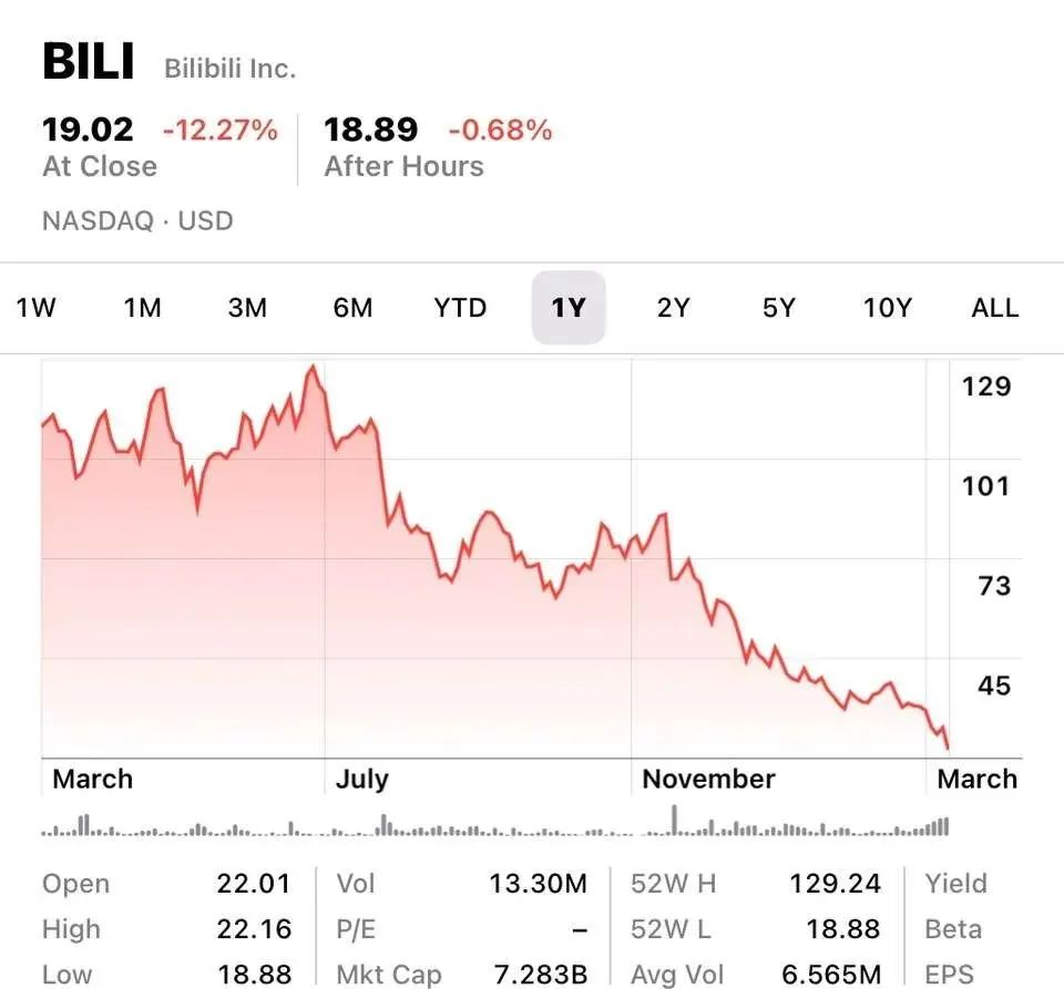 B 站视频收费？凭什么？