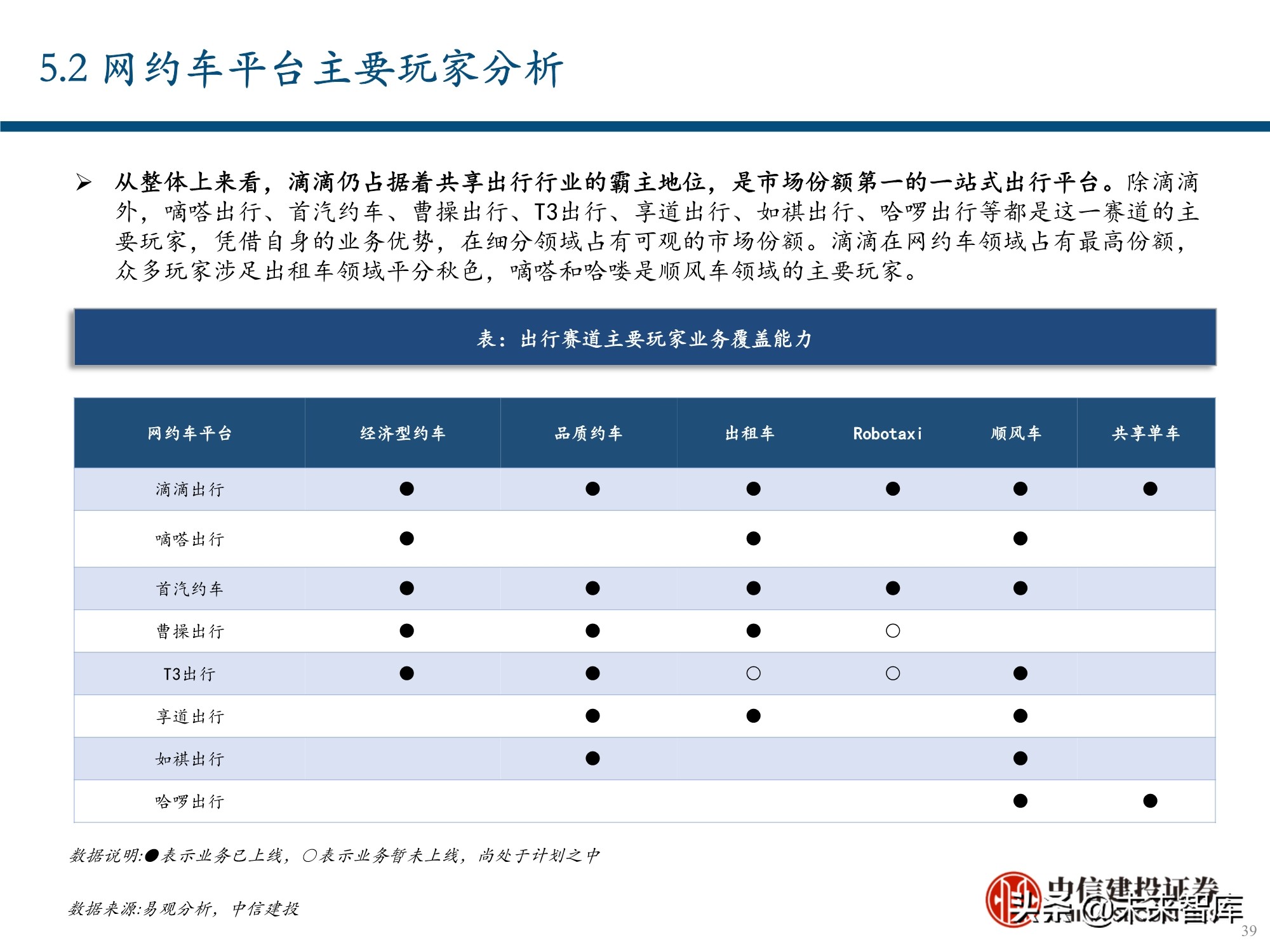 服务行业（出行服务行业深度报告：后网约车时代将如何演绎？）