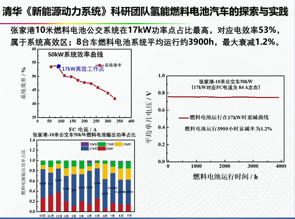 资料分享——氢能燃料电池汽车发展的机遇与挑战