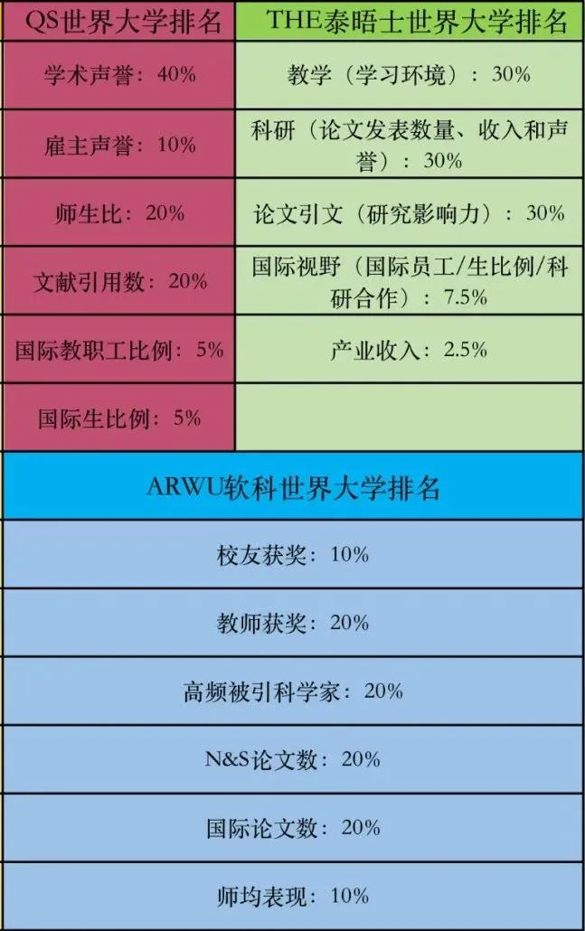 盘点三大世界大学排名榜单！哪些英国大学始终屹立不倒呢？