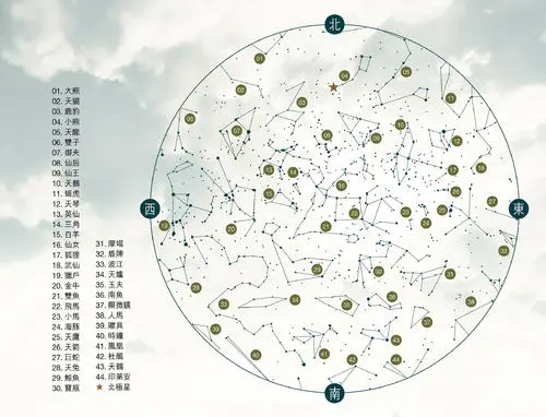 站在天地之中：教你读懂天上的星星