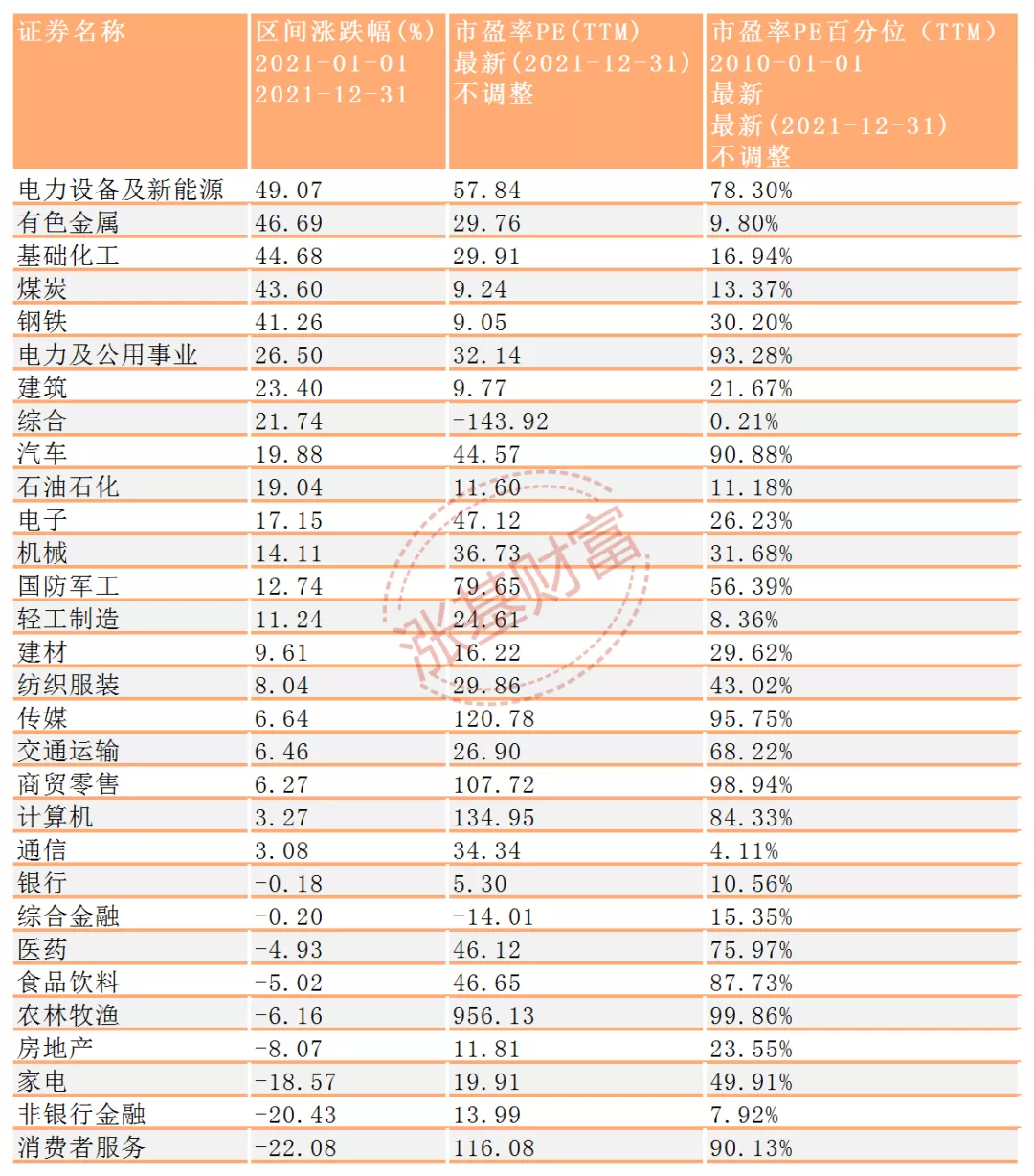 1月投基策略：消费、医药主题基金王者归来？