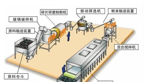 玻璃虚拟仿真软件，真实还原玻璃制造全流程