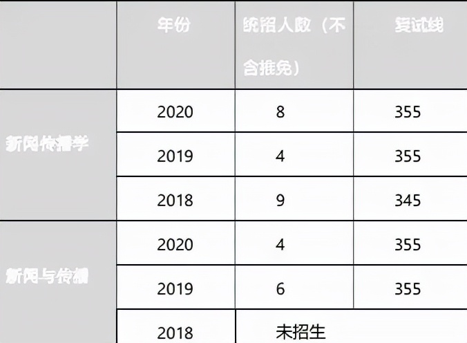 北京交通大学考研难度全解析！考研小白必看，建议收藏