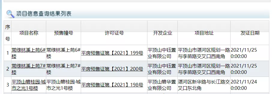 平顶山楼市又添3张预售证 均在湛河区