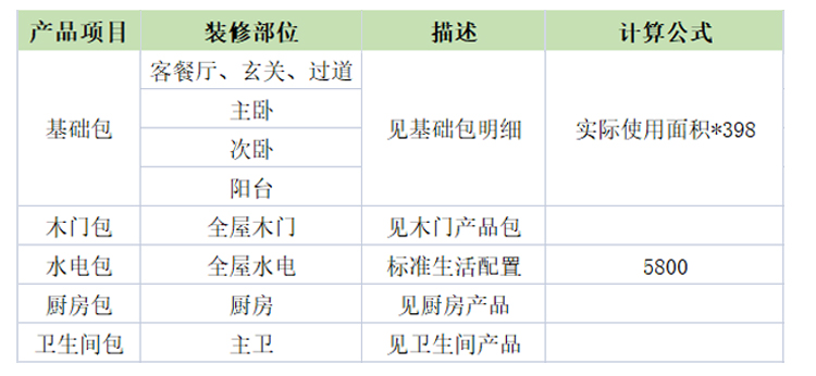 回迁房装修价格，太详细了