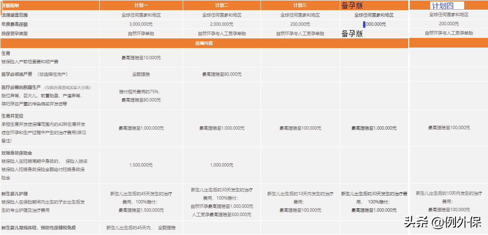 三款孕产险介绍：保障孕妈和新生儿