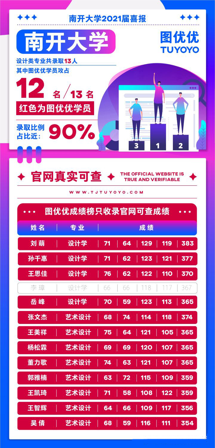 南开大学艺术考研—你想知道的都在这